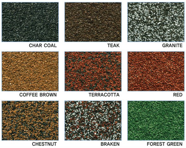 different types of coatings for metal