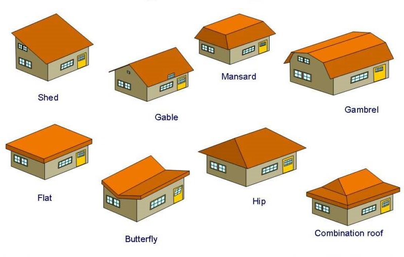 types of roofs for commercial buildings